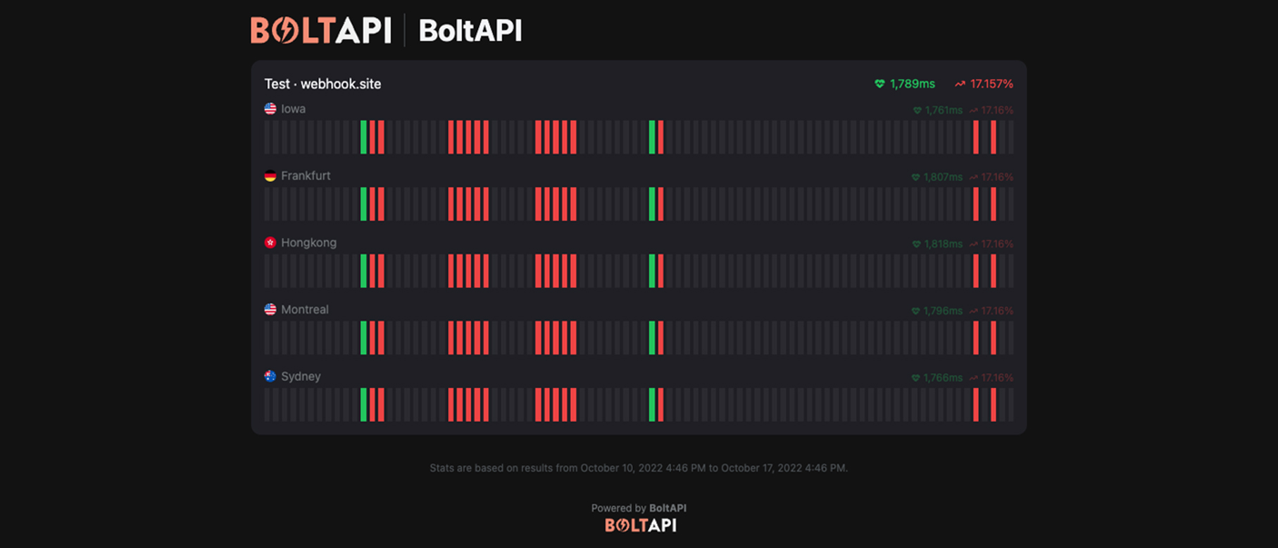 BoltAPI Preview Image
